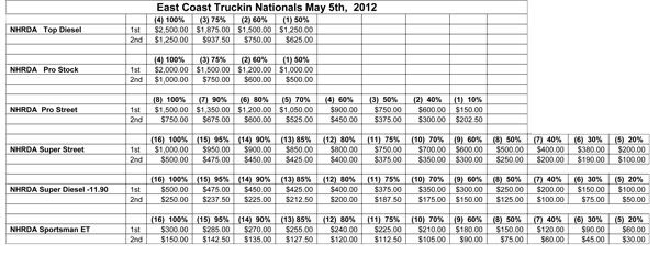 East-Coast-Truckin-Nationals--Payout-structure.jpg