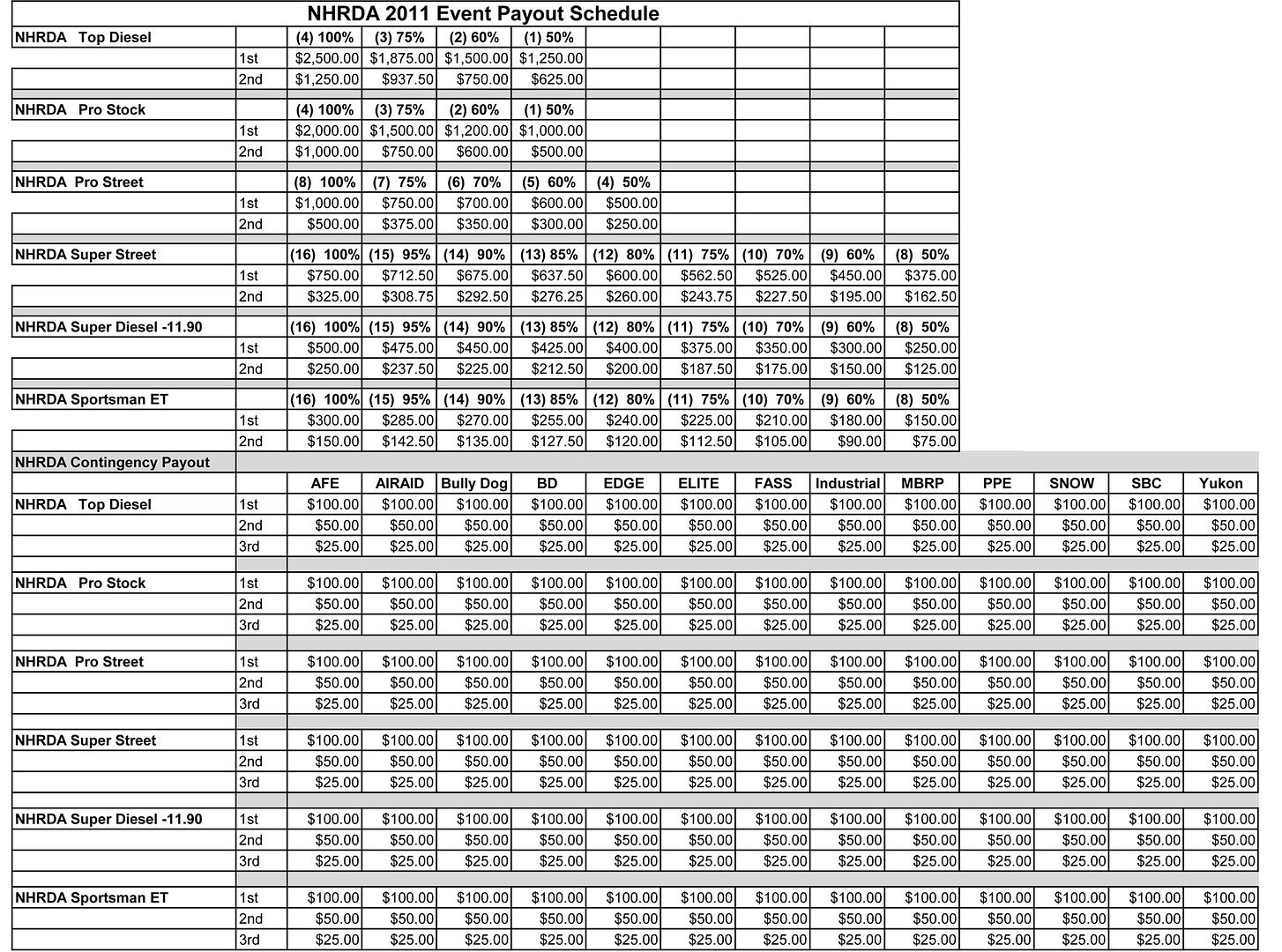 NHRDA-Payout-Schedule-2011.jpg