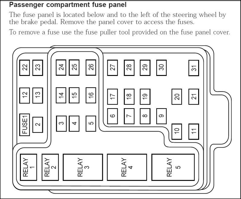 07 F150 Fuse Box Diagram : 31 1990 Ford F150 Fuse Box Diagram - Wiring