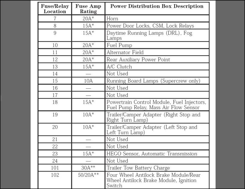 2001 F150 Fuse Box Diagram - Ford Truck Enthusiasts Forums