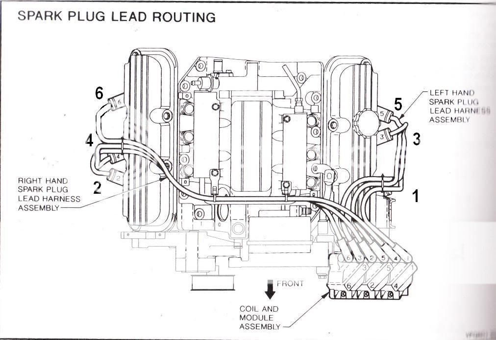 Vn v6 auto series 1 ignition coil which way on. Just Commodores