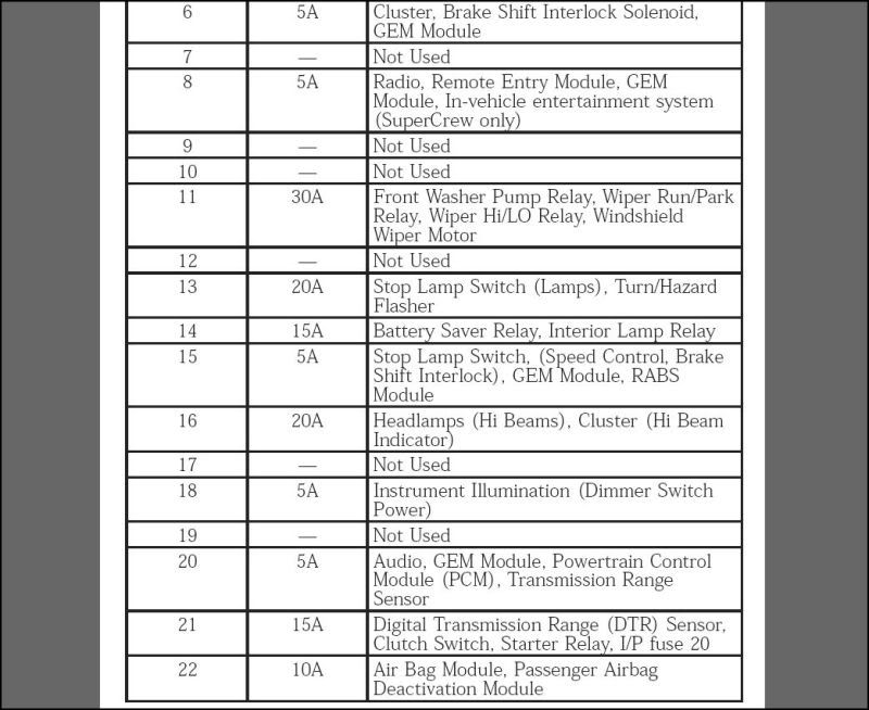 2001 Ford f150 fuse diagram #3