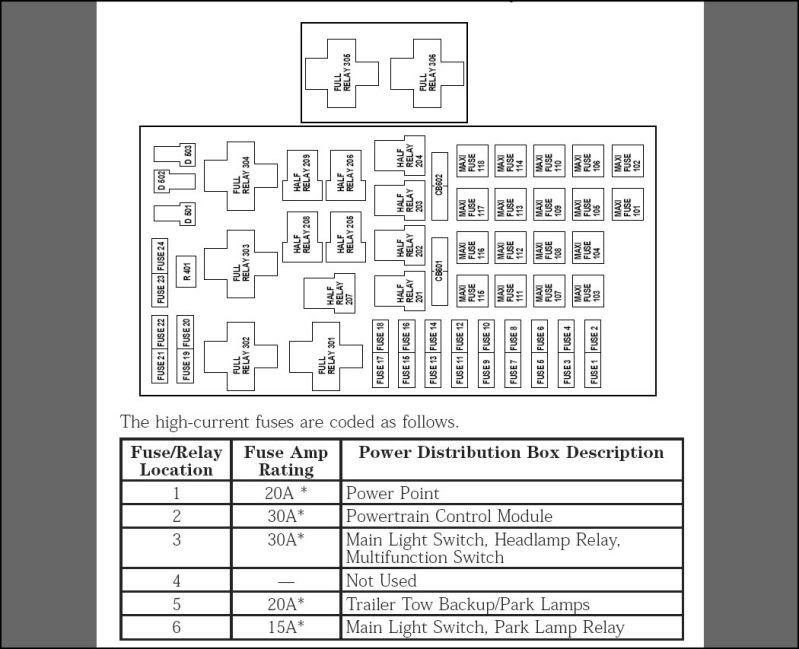 2001 Ford f150 fuse box diagram #5